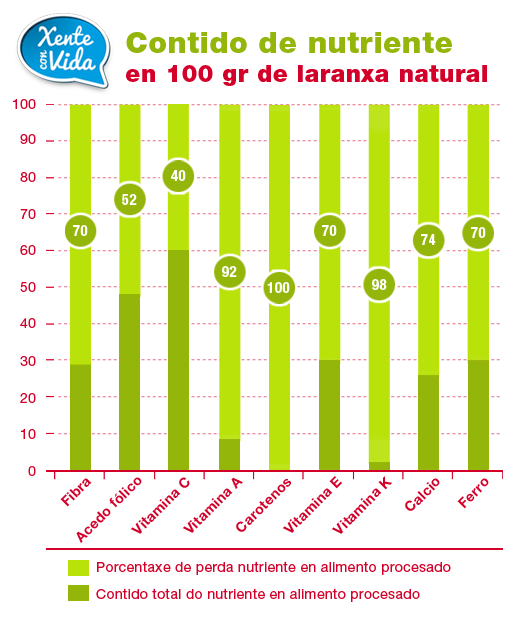 contidonutrientelaranxa.png
