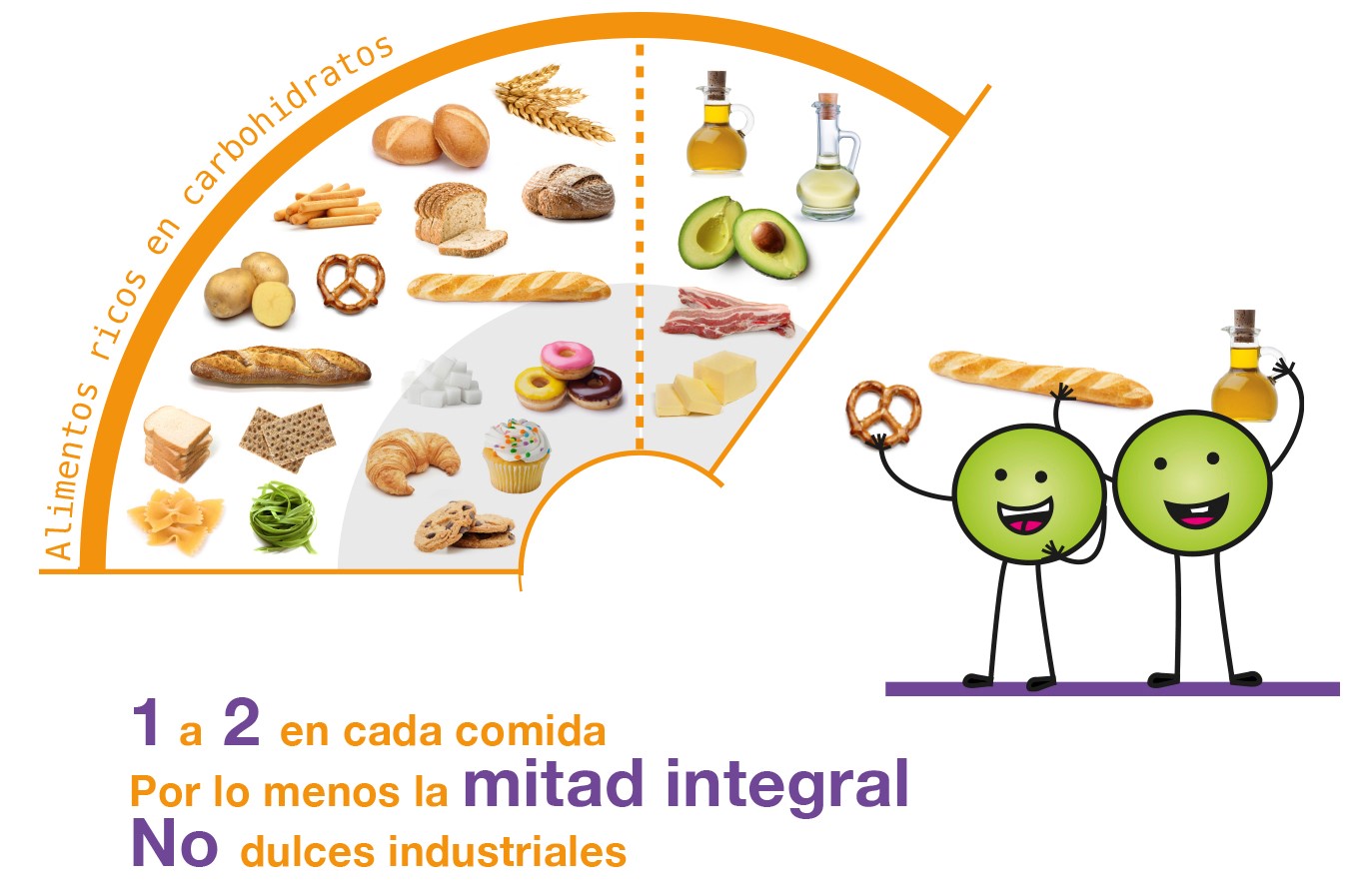 12encadacomidaametadeintegral.jpg