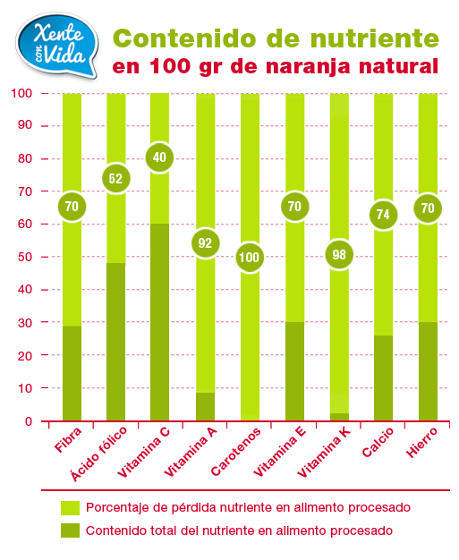 contidonutrientelaranxa.png